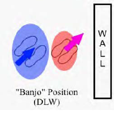 Banjo